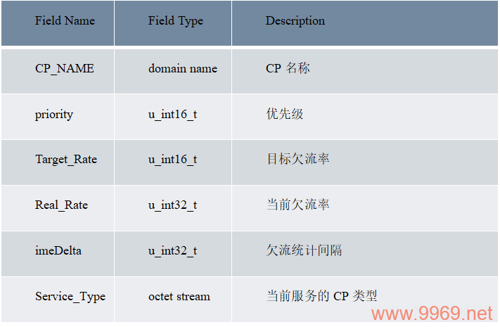 如何正确配置CDN以优化网站性能？插图