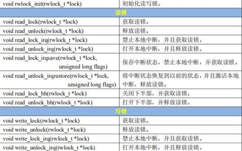 为什么Linux系统中需要使用锁机制？