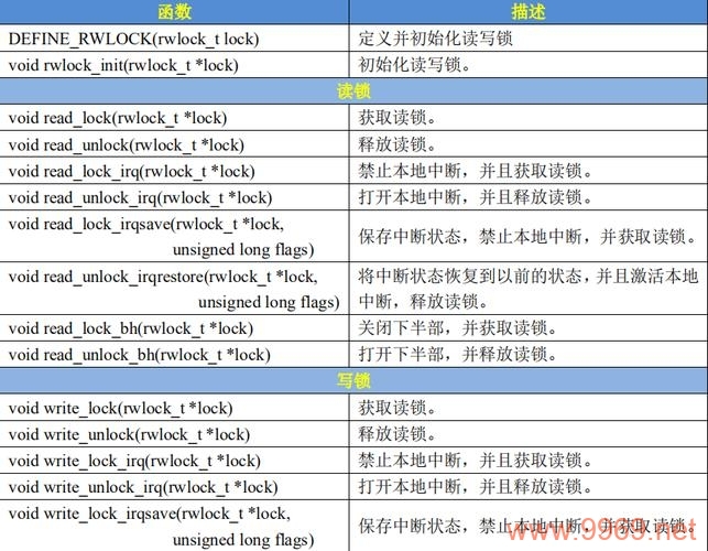 为什么Linux系统中需要使用锁机制？插图