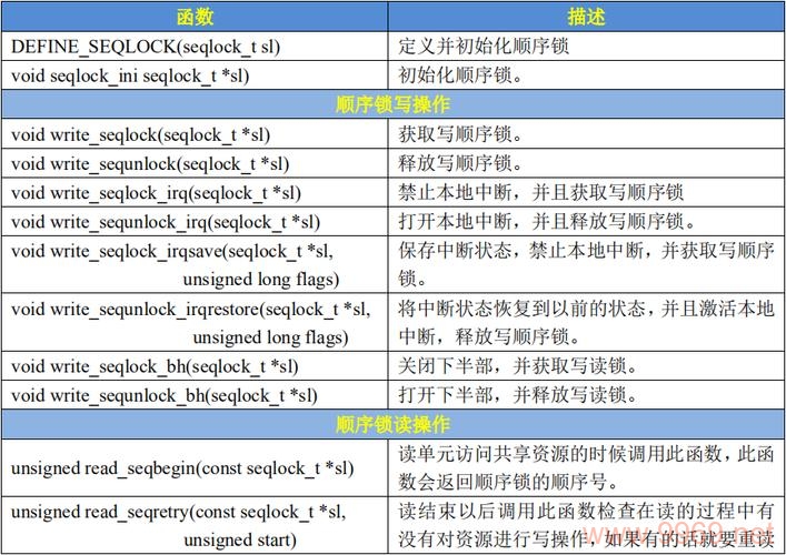 为什么Linux系统中需要使用锁机制？插图4