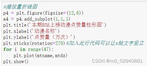 如何利用Python SDK托管静态网站数据？插图