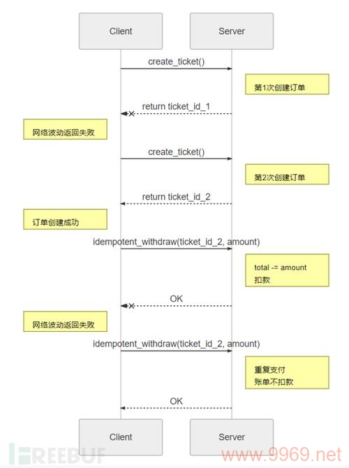 如何使用PUT API进行文件上传？插图4