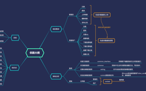 掌握Python全栈开发，您是否精通所有相关技术操作？