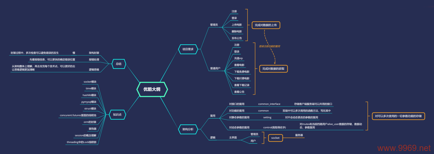 掌握Python全栈开发，您是否精通所有相关技术操作？插图