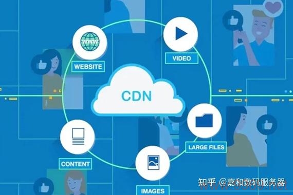 如何有效利用CDN加速Web应用的加载速度？插图4