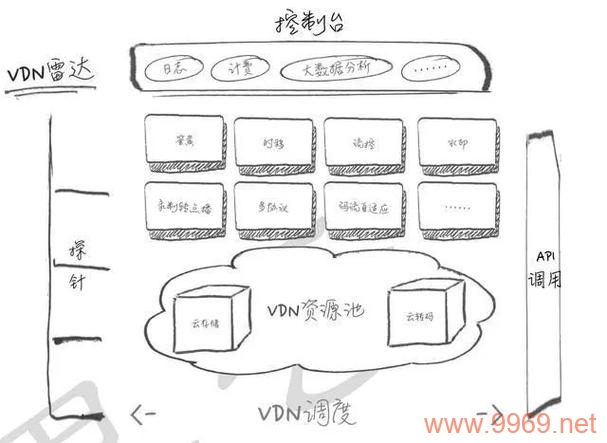 如何通过CDN实现内容分发和加速？插图