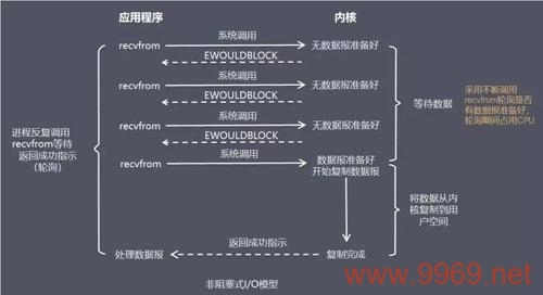 如何优化Linux系统中的I/O性能？插图