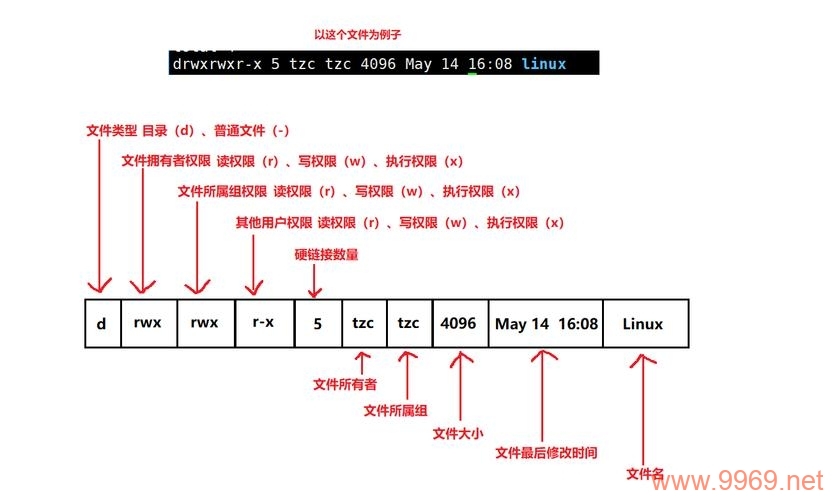 为什么在Linux系统中Java程序会提示权限不足？插图