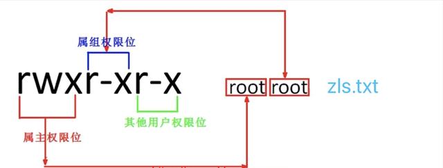 为什么在Linux系统中Java程序会提示权限不足？插图4