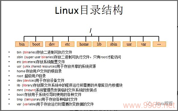 如何有效扩展Linux根目录的存储空间？插图4