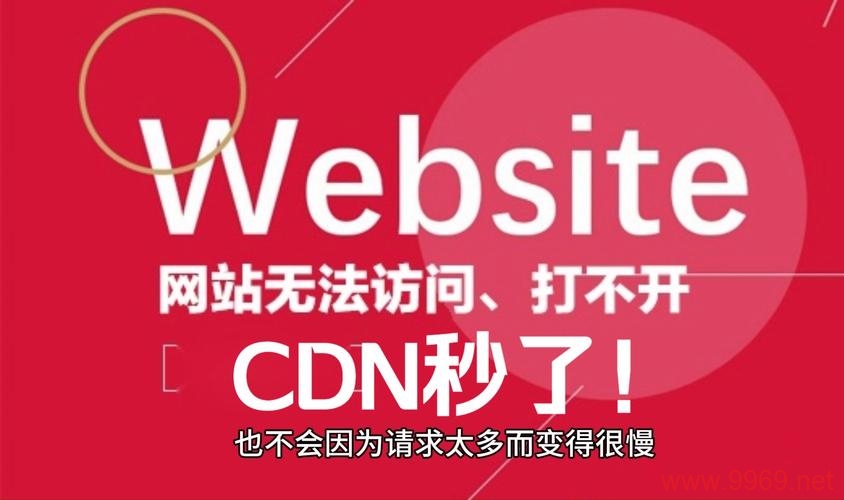 为何CDN视频下载功能被禁用？插图4