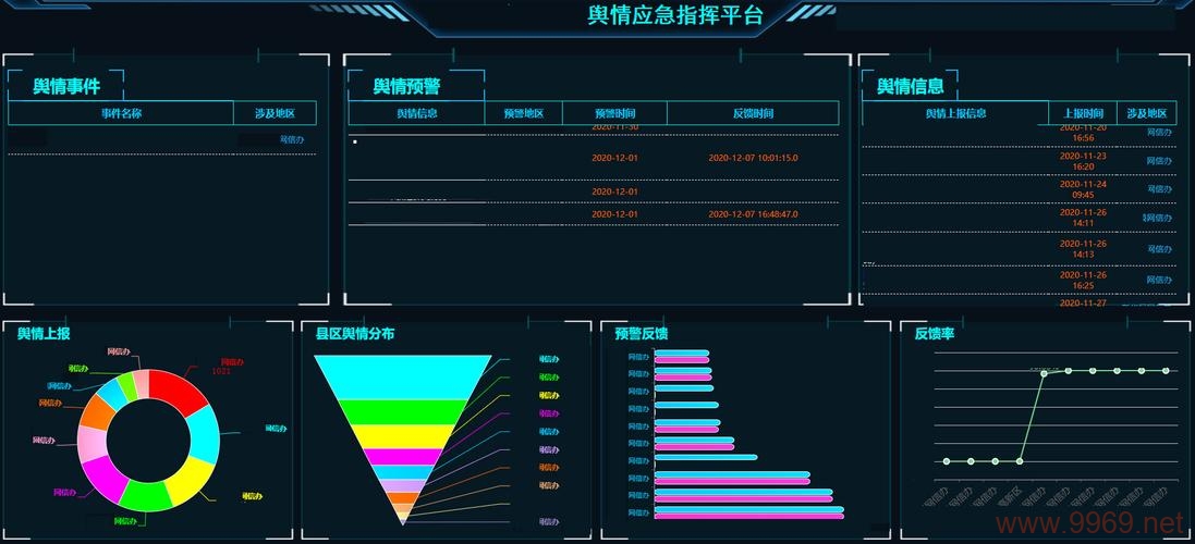 泛微OA系统曝出安全漏洞，企业数据安全如何保障？插图2