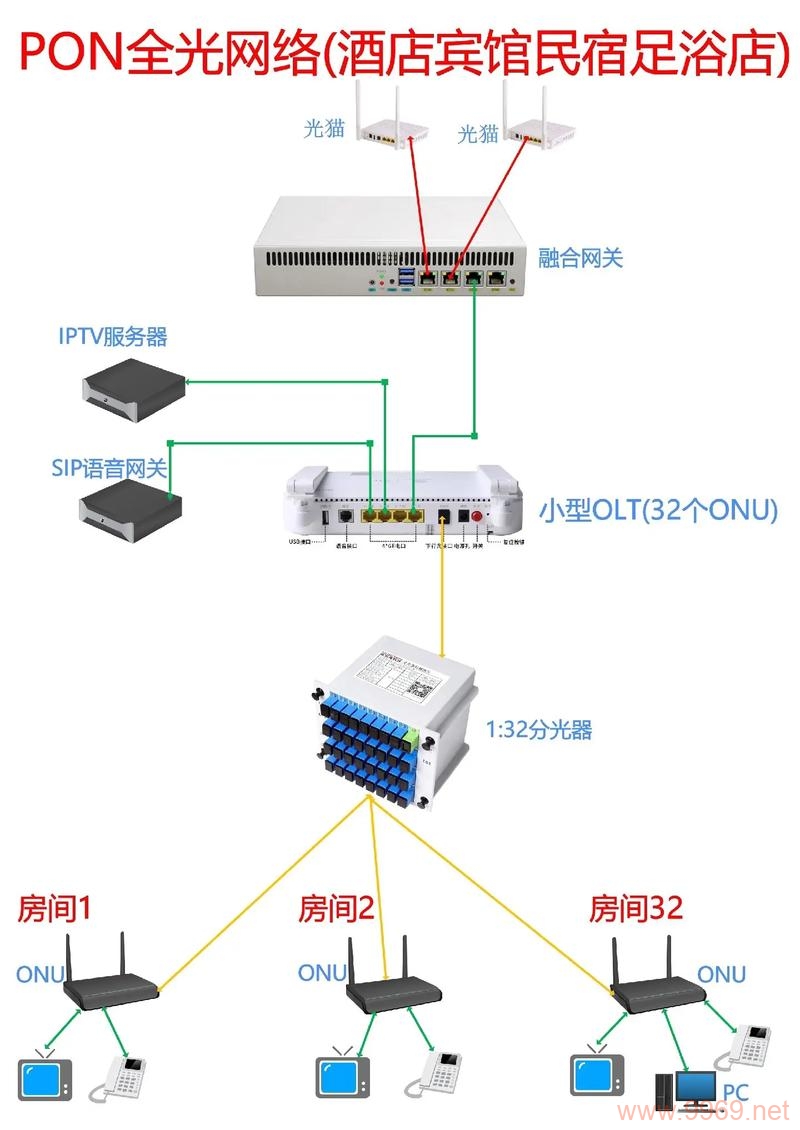 如何有效利用PON网络构建技术满足多样化应用场景的需求？插图4