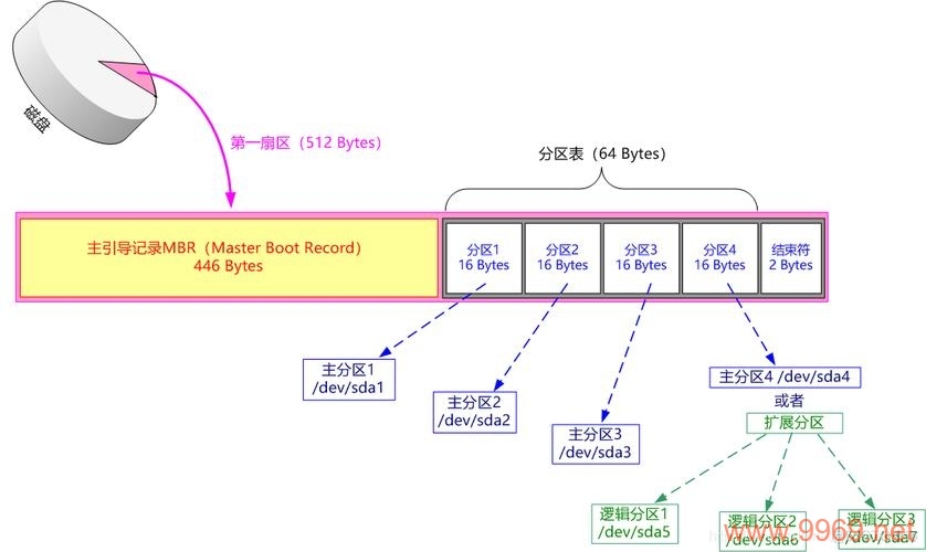 如何在Linux中按行分割文本文件？插图