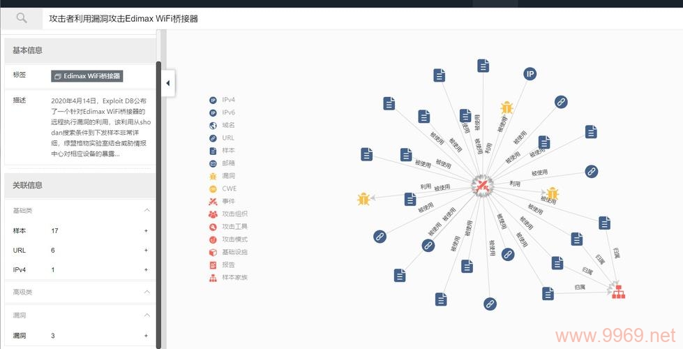 绿盟漏洞库，网络安全的守护者还是潜在风险的温床？插图2