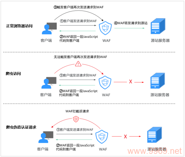 如何通过配置代理服务器来强化网站的反爬虫防护措施？插图4