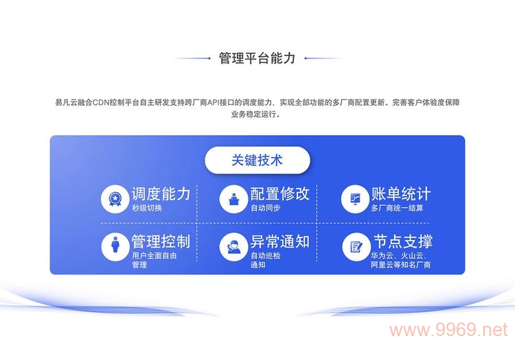 融合CDN技术的最新进展是什么？插图4