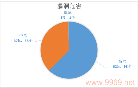 如何识别并修复软件中的漏洞？插图4