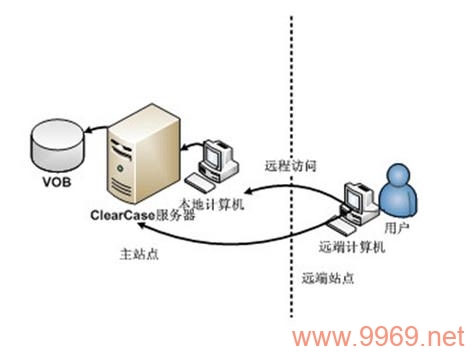 如何实现远程登录到Linux系统？插图