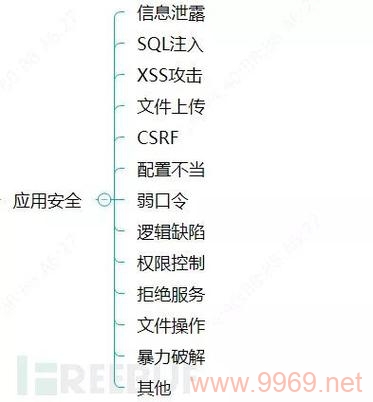 如何识别并利用软件漏洞，掌握发现安全缺陷的关键步骤插图4