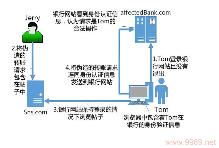 如何识别并利用软件漏洞，掌握发现安全缺陷的关键步骤插图2