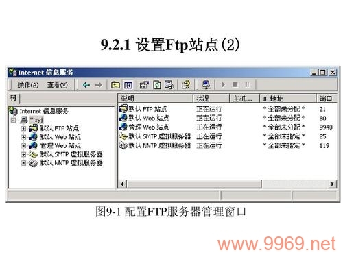 如何查找Linux系统中的FTP地址？插图