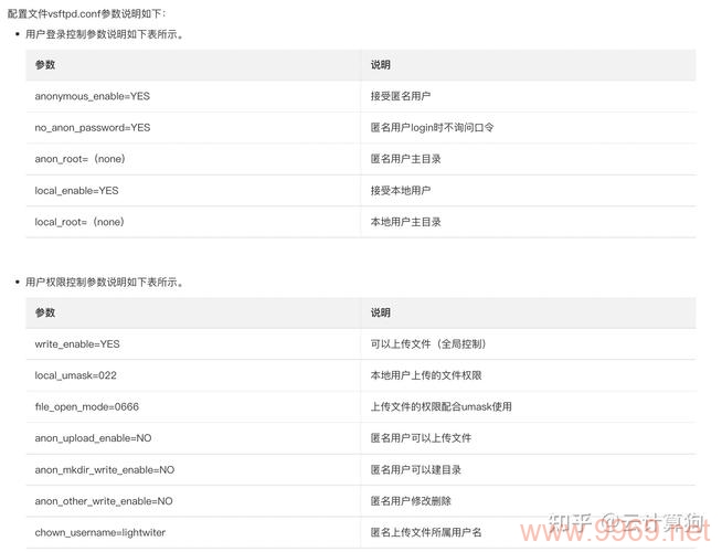 如何查找Linux系统中的FTP地址？插图4