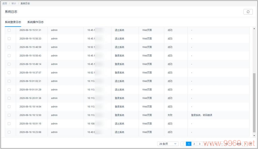 如何有效管理和分析Linux登录日志以增强系统安全性？插图2