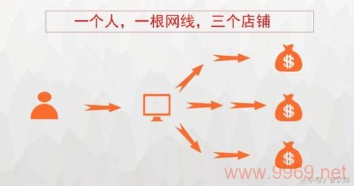 揭秘淘客平台的漏洞，是机遇还是陷阱？插图2