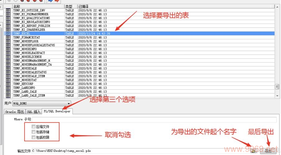 PL/SQL存储过程，如何编写和优化？插图4