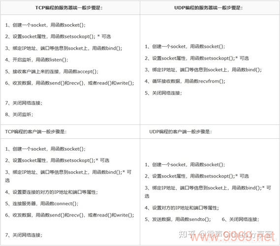 如何在 Linux 中配置 Socket 超时设置？插图2