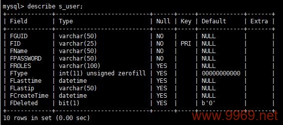 如何用Linux命令行登录MySQL数据库？插图