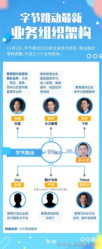 字节跳动的CDN业务如何助力其全球内容分发？插图4