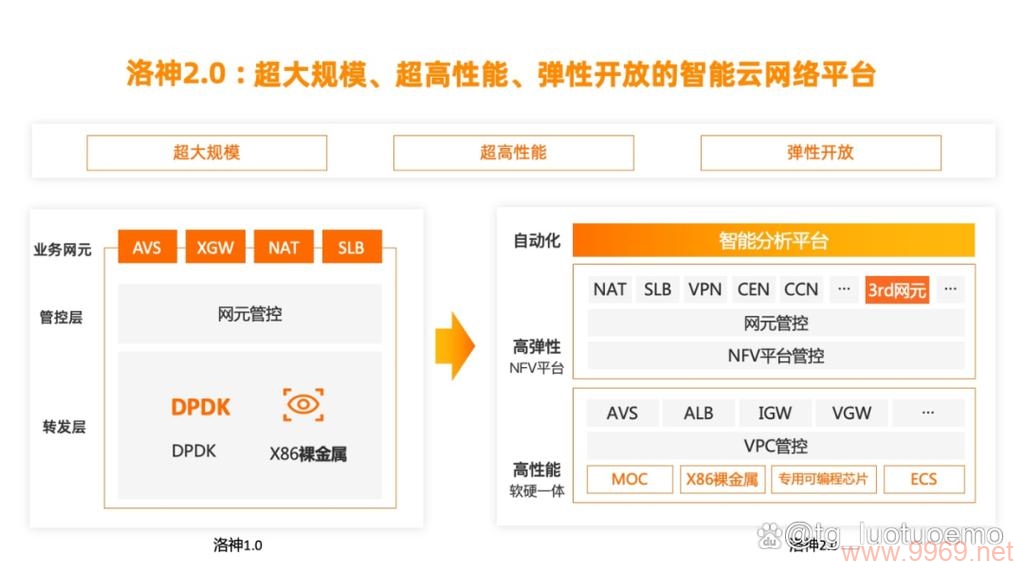 如何顺利开通内容分发网络（CDN）服务？插图2