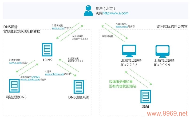 如何高效获取和使用CDN资源？插图