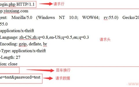 如何通过POST请求有效与数据库进行交互？