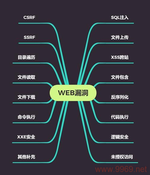 网趣平台最新发现的漏洞究竟有多严重？插图2