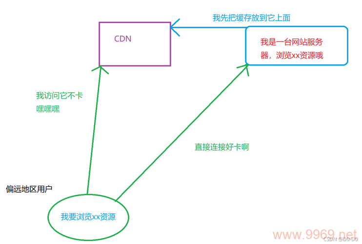 如何巧妙绕过内容分发网络（CDN）的障碍？插图4