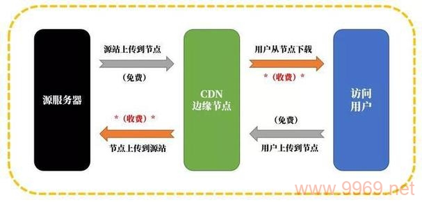 如何高效配置AWS的CDN服务以优化网站性能？插图2