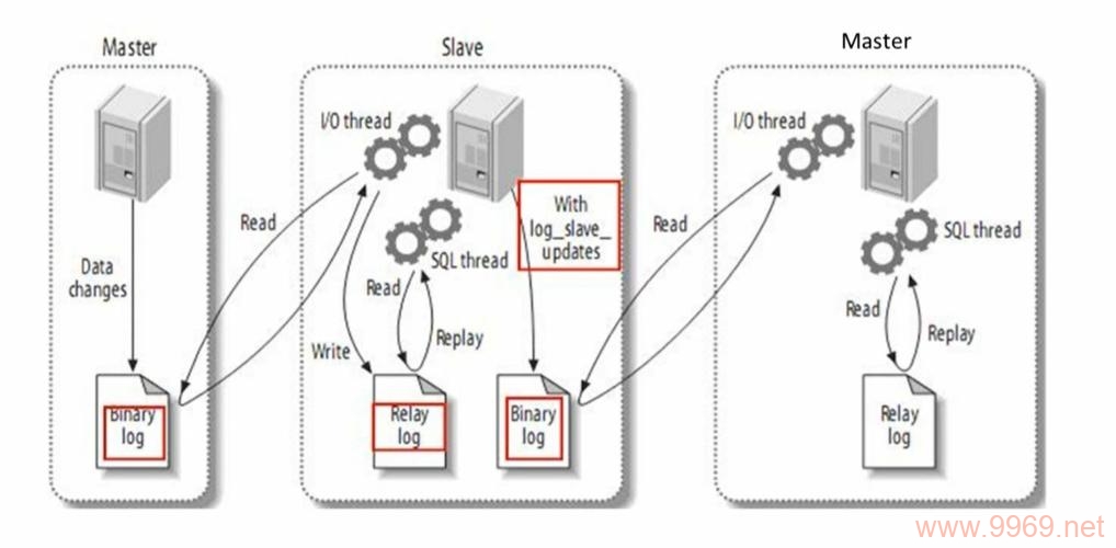 如何高效实现Linux MySQL热备份？插图2