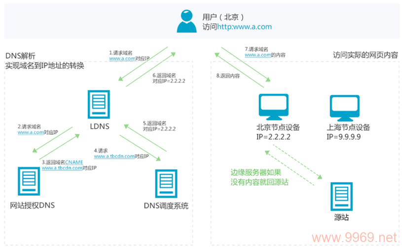 如何高效压缩CDN资源以提升网站性能？插图4