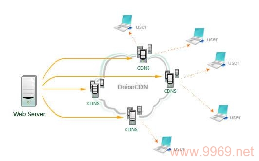 探索CDN，如何巧妙利用内容分发网络提升网站性能？插图4