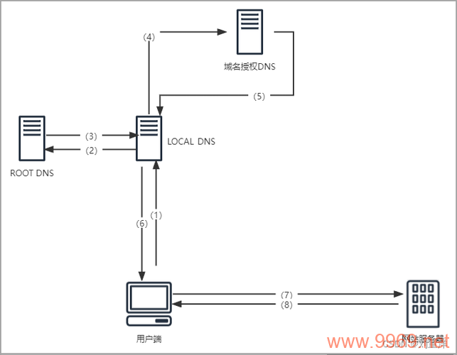 如何巧妙绕过内容分发网络（CDN）的障碍？插图