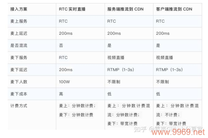 如何挑选适合直播的CDN服务？插图