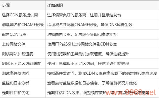 如何准确测量CDN的性能表现？插图