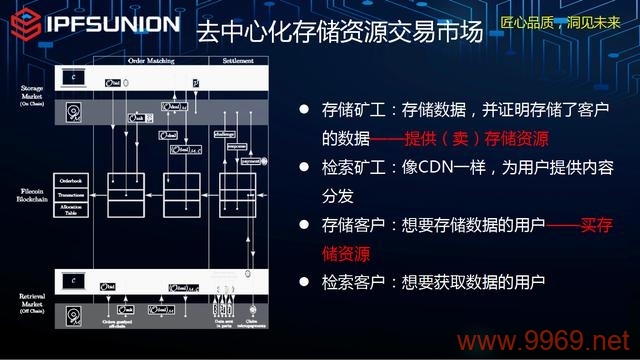 如何利用CDN技术进行加密货币挖矿？插图