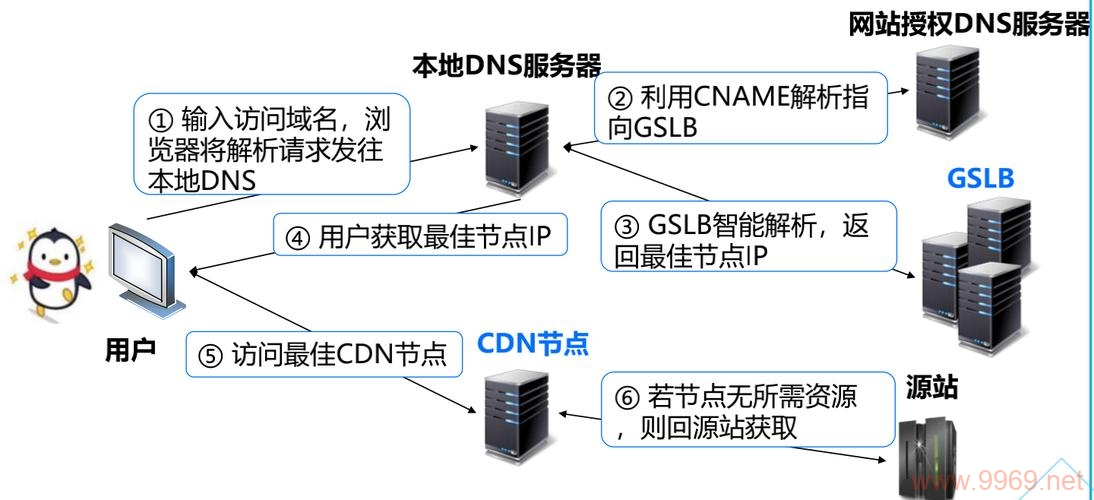 如何有效加入内容分发网络（CDN）服务？插图4