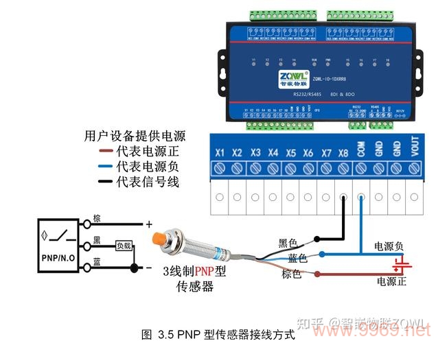 如何正确连接CDN以优化网络性能？插图4