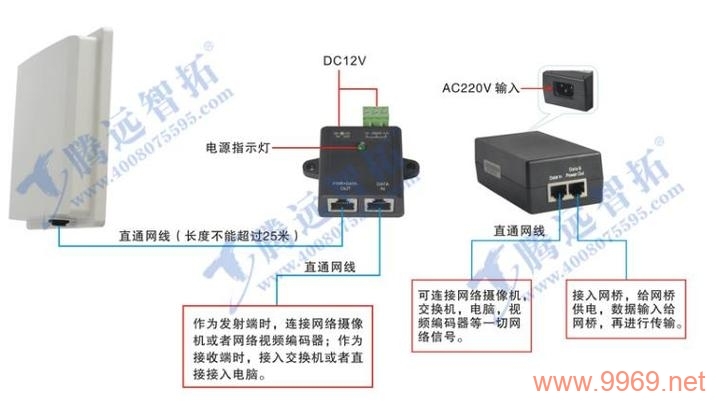 如何正确连接CDN以优化网络性能？插图