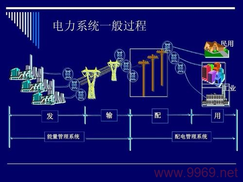 如何通过流量功能自动化用例提升配网自动化的效率？插图2